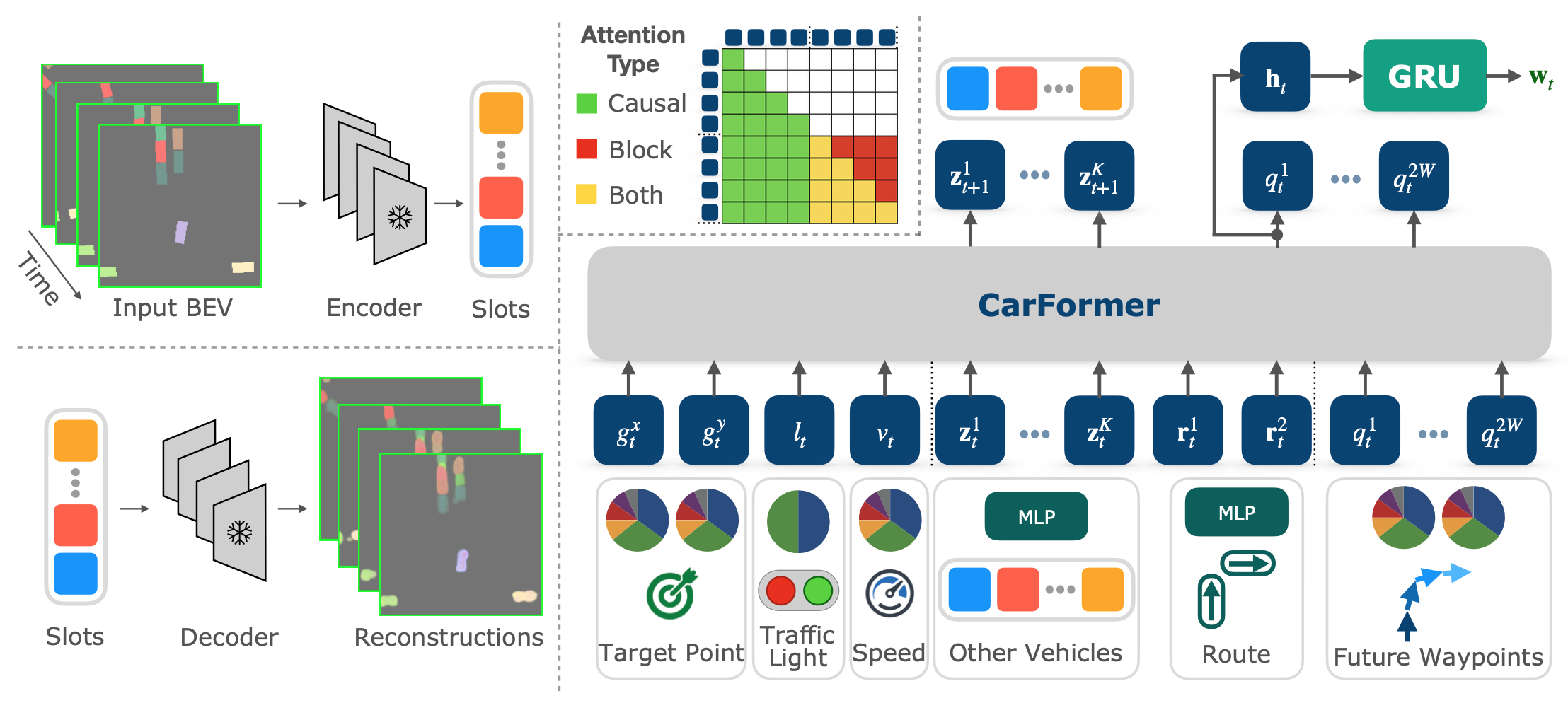 Method overview figure