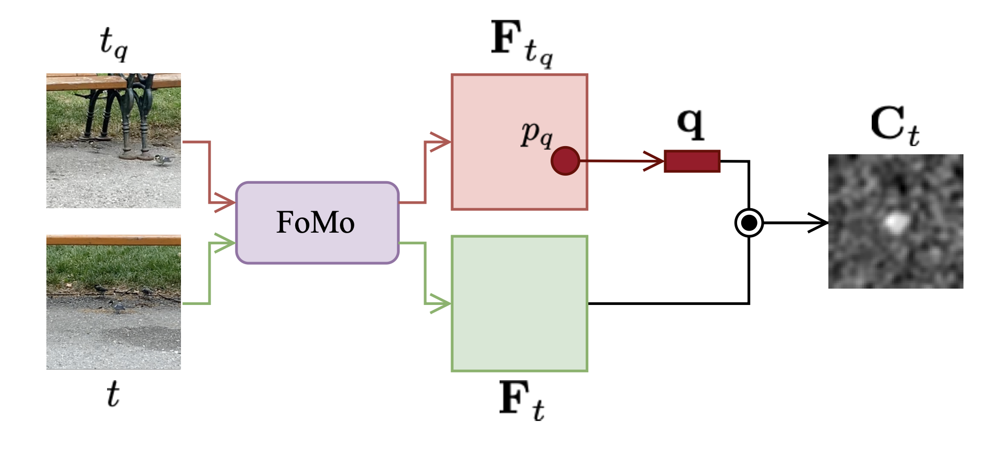 Correlation Map figure