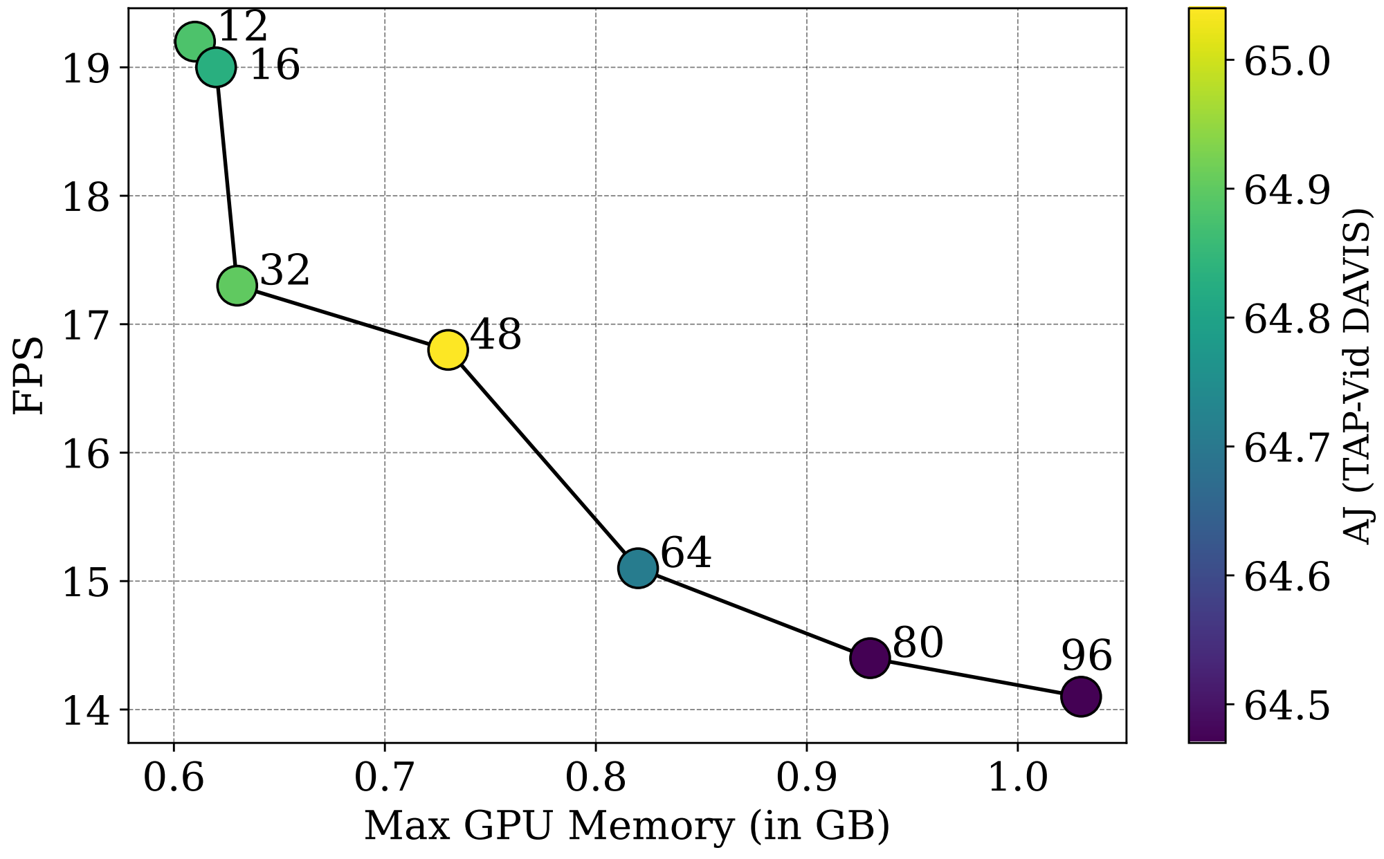 Efficiency plot figure