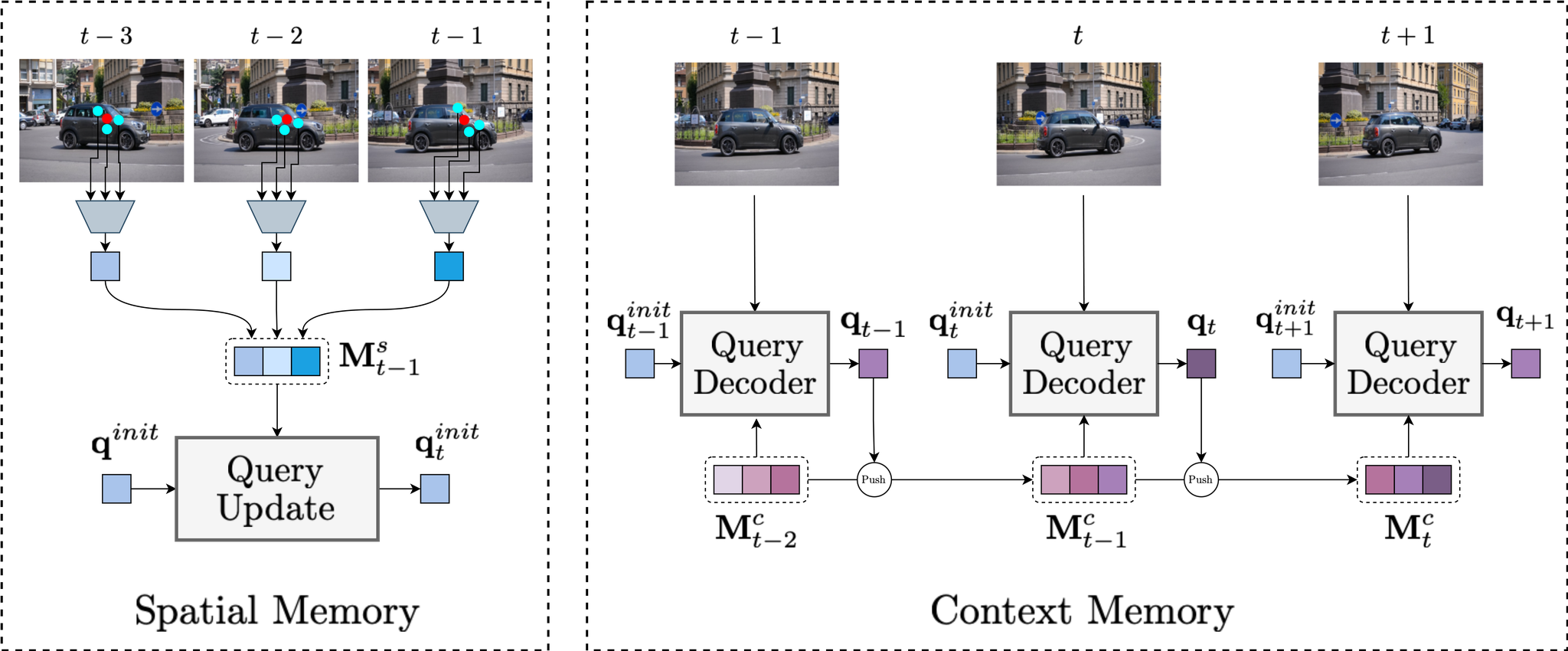 Memory modules