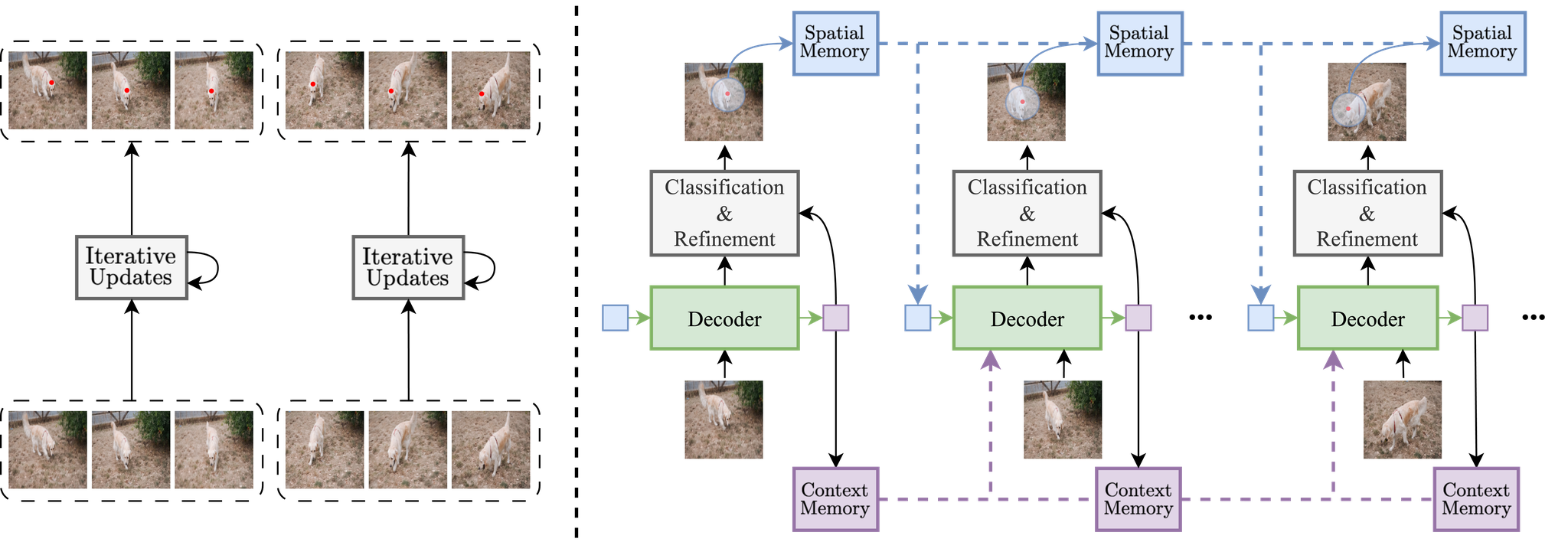 Method overview figure