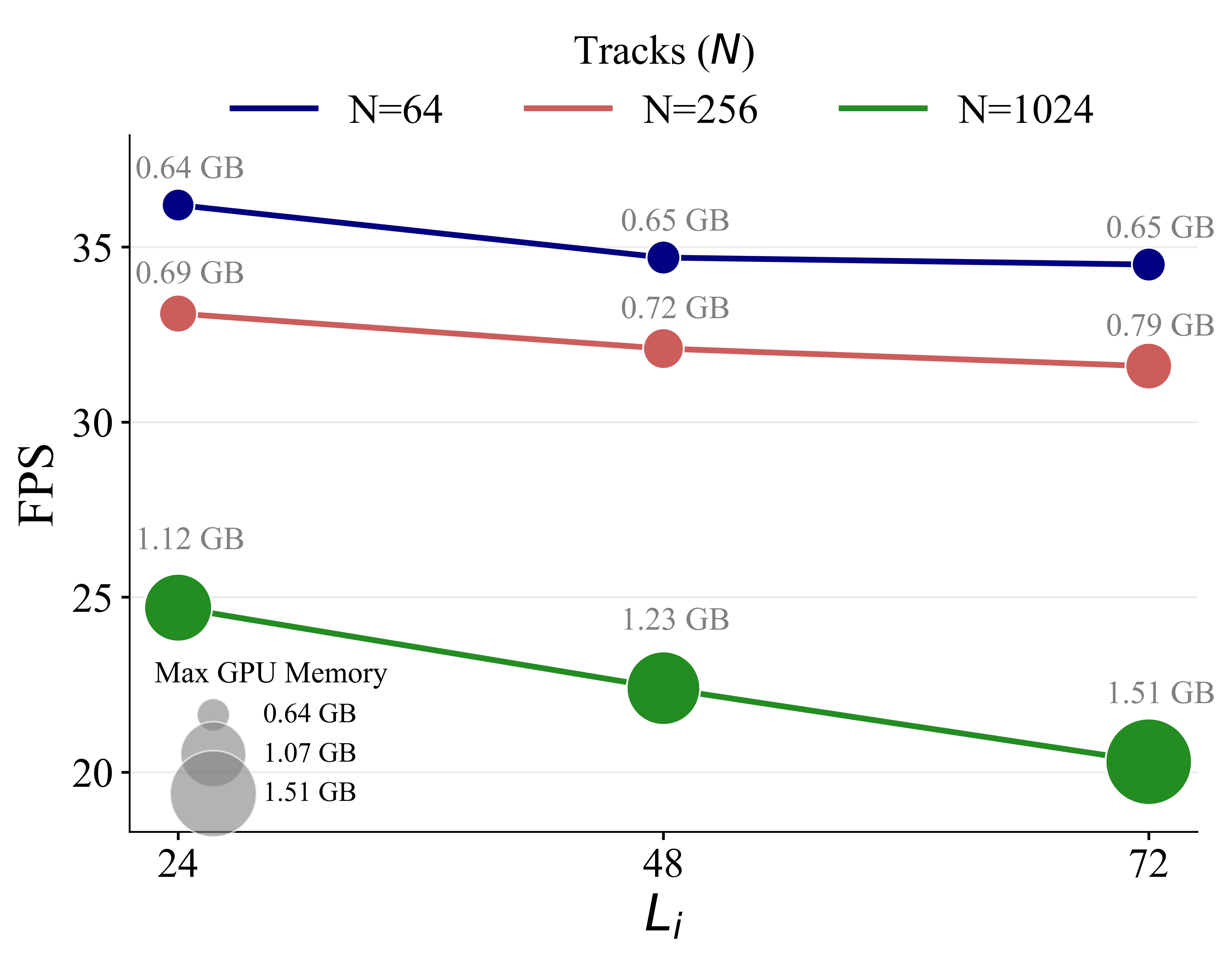 Efficiency plot figure